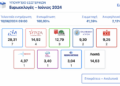 Ευρωεκλογές 2024: Τα τελικά αποτελέσματα των ευρωεκλογών από το υπουργείο Εσωτερικών
